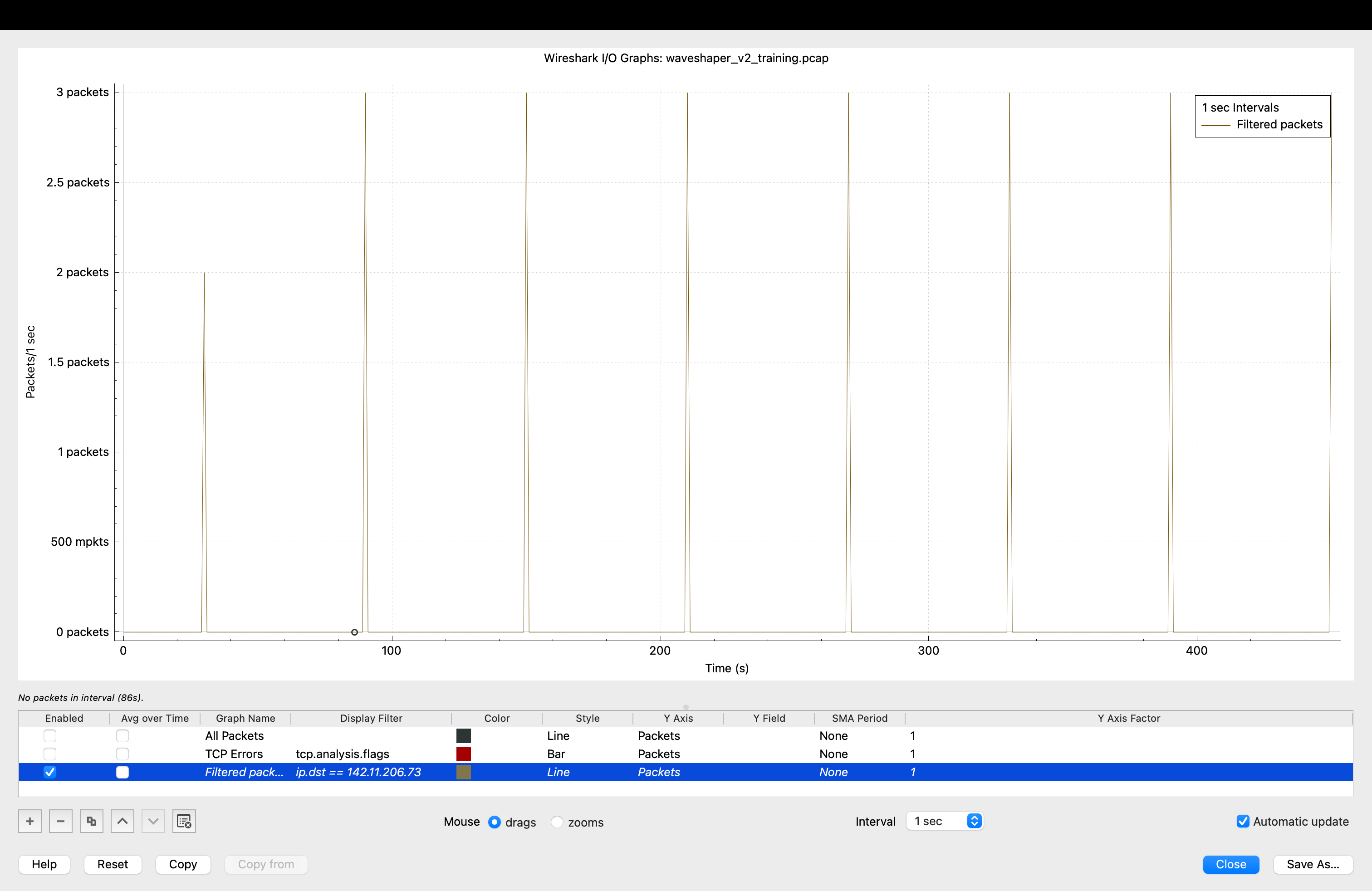 Wireshark I/O Graph showing evenly spaced beacon spikes at 60-second intervals